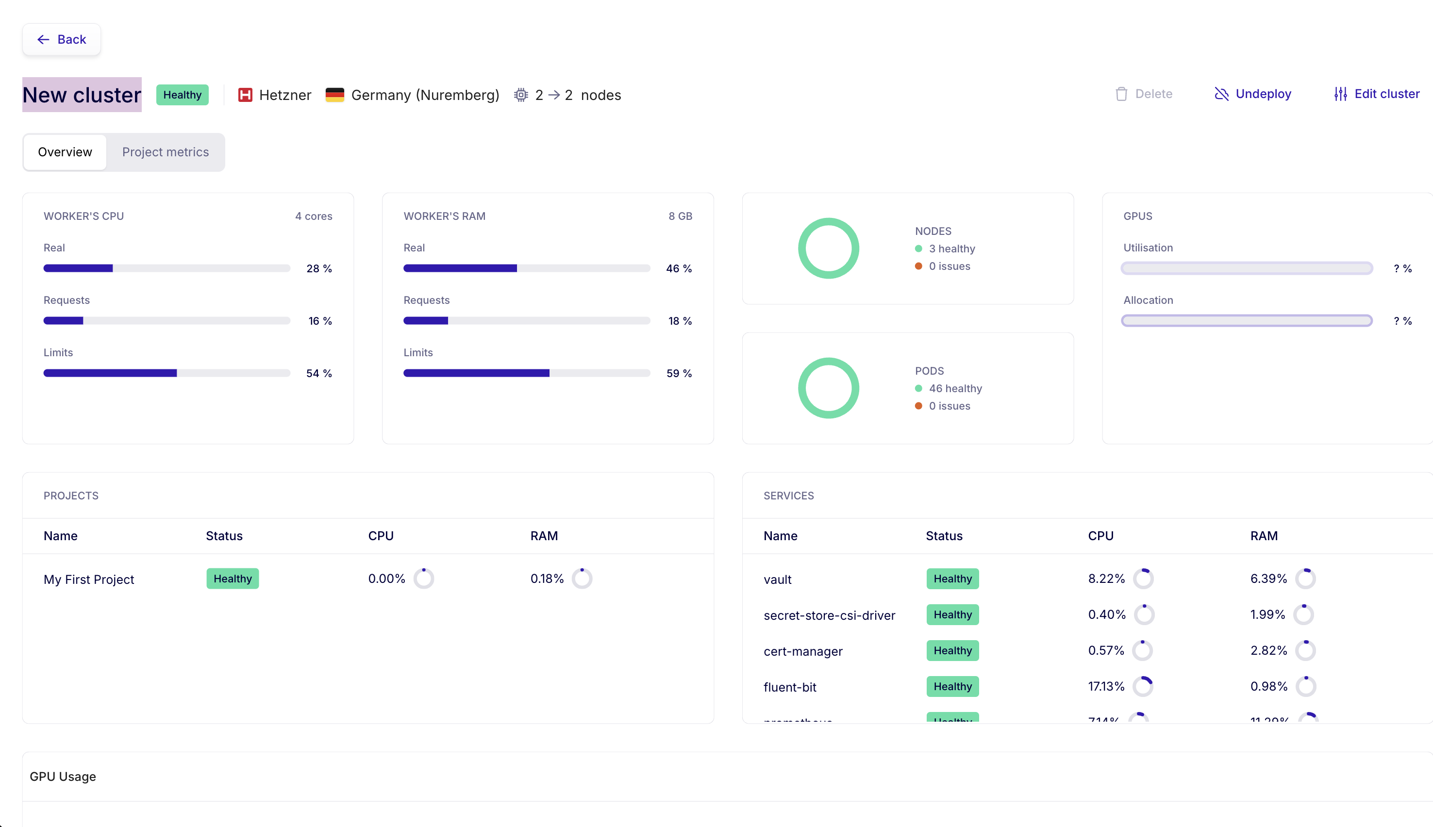 Dashboard overview d'un cluster
